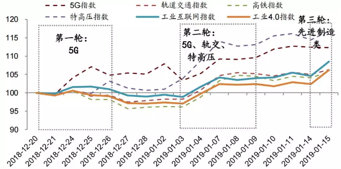 工业互联网